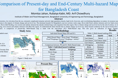 Comparison of Present-day and End-Century Multi-hazard Maps for Bangladesh Coast